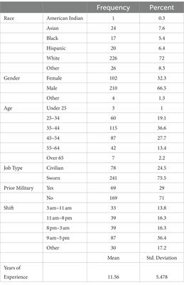 The effects of shift-work schedules on the sleep, health, safety, and quality of life of police employees during the COVID-19 pandemic
